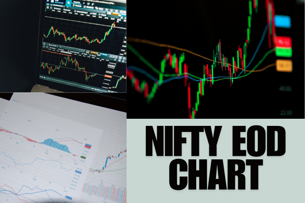 nifty eod chart